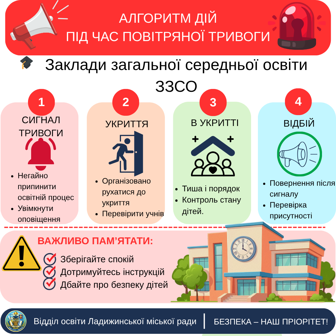 Алгоритм для садочків