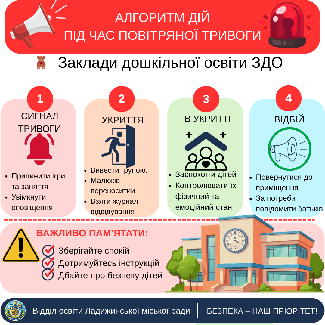Алгоритм для шкіл