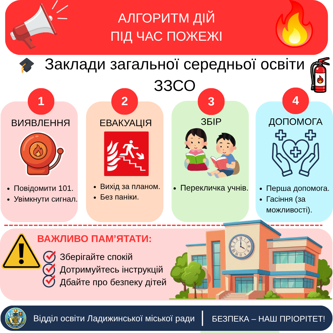 Алгоритм при пожежі для шкіл