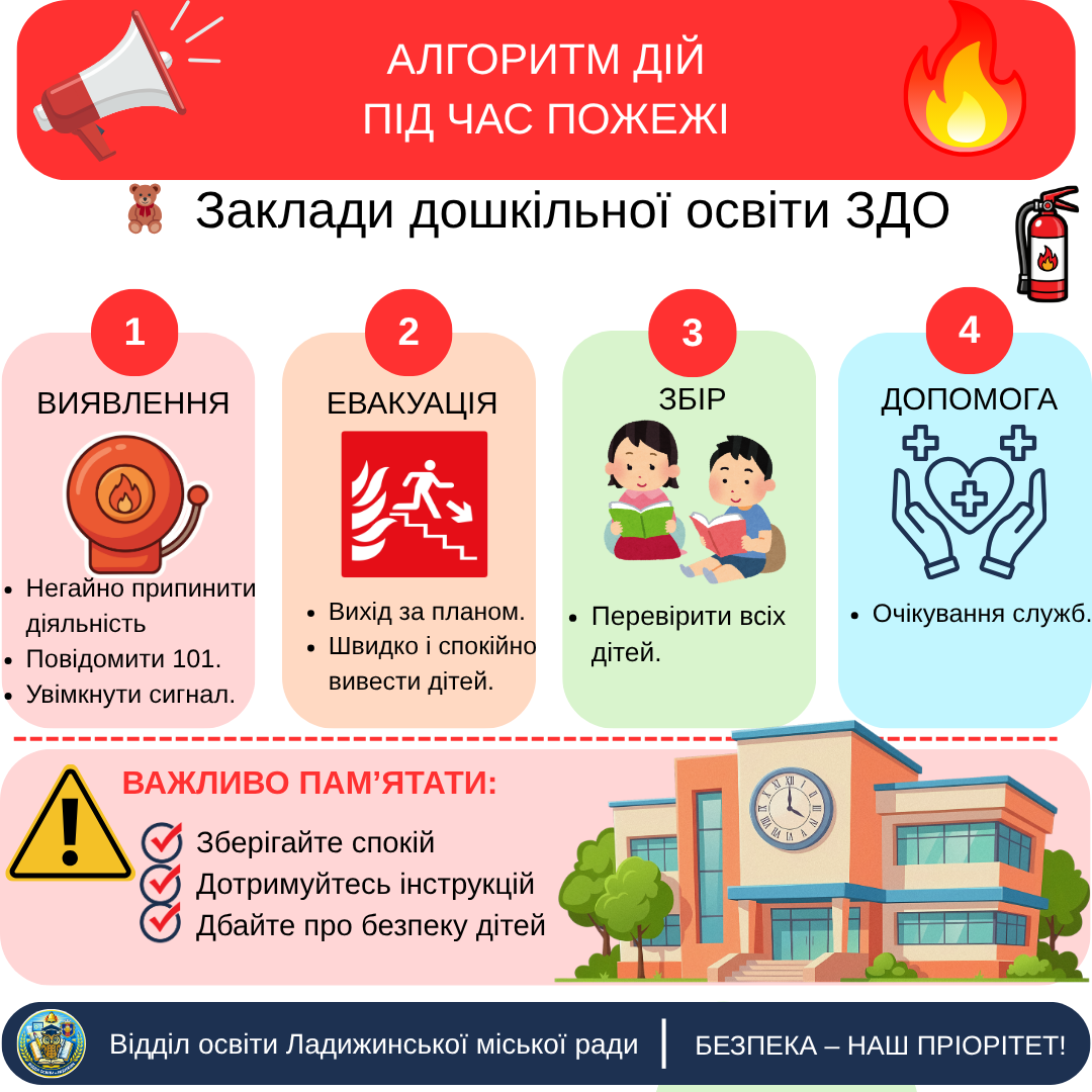 Алгоритм при пожежі для садочків