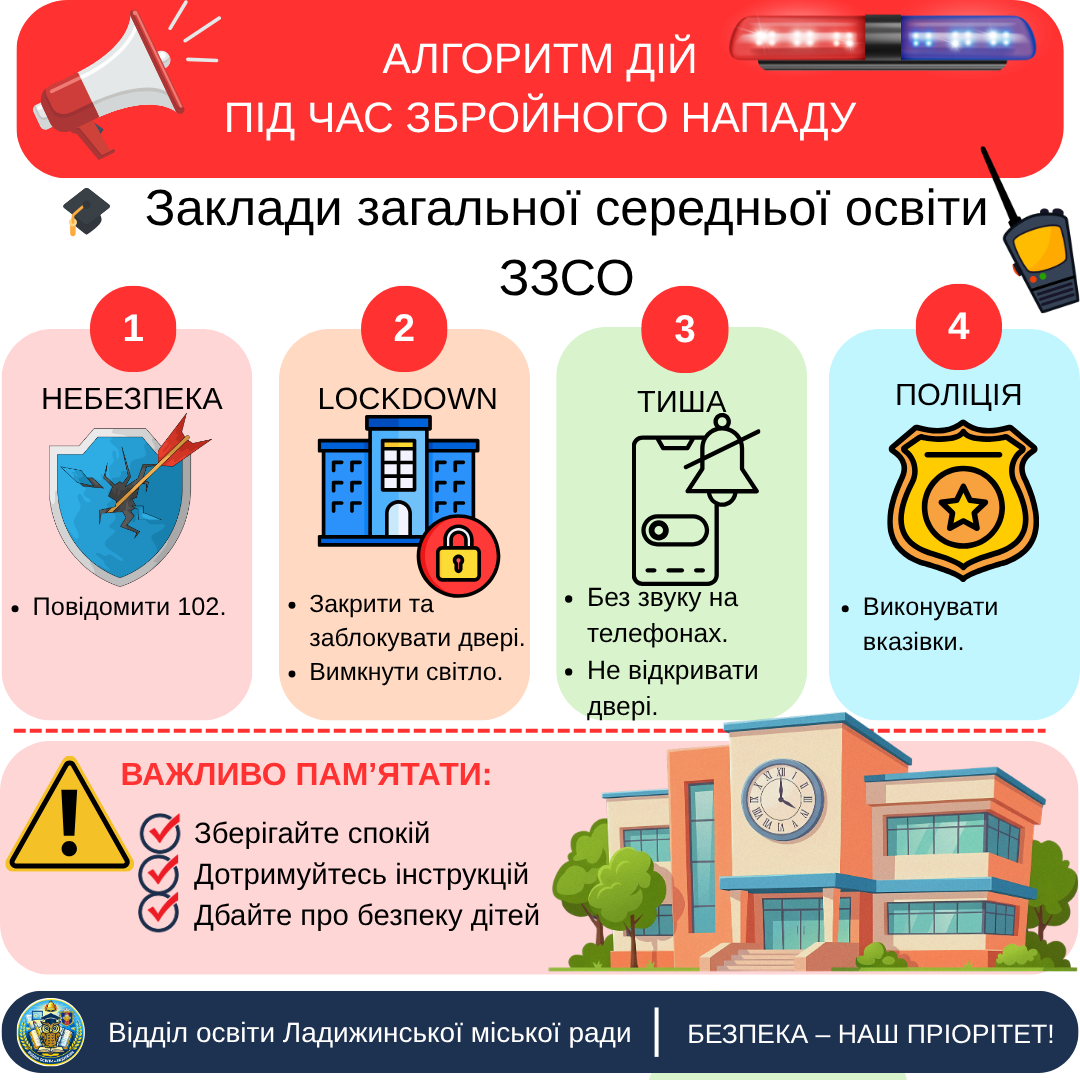 Локдаун у школі